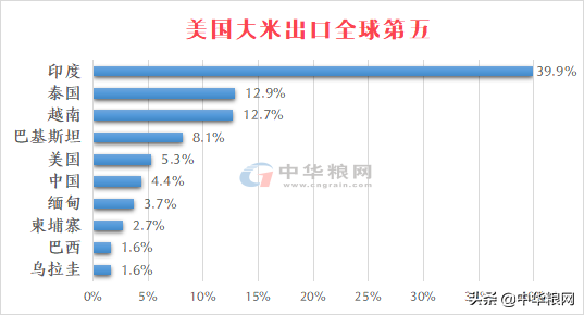 全球粮食价格风向标：美国如何影响世界粮食市场