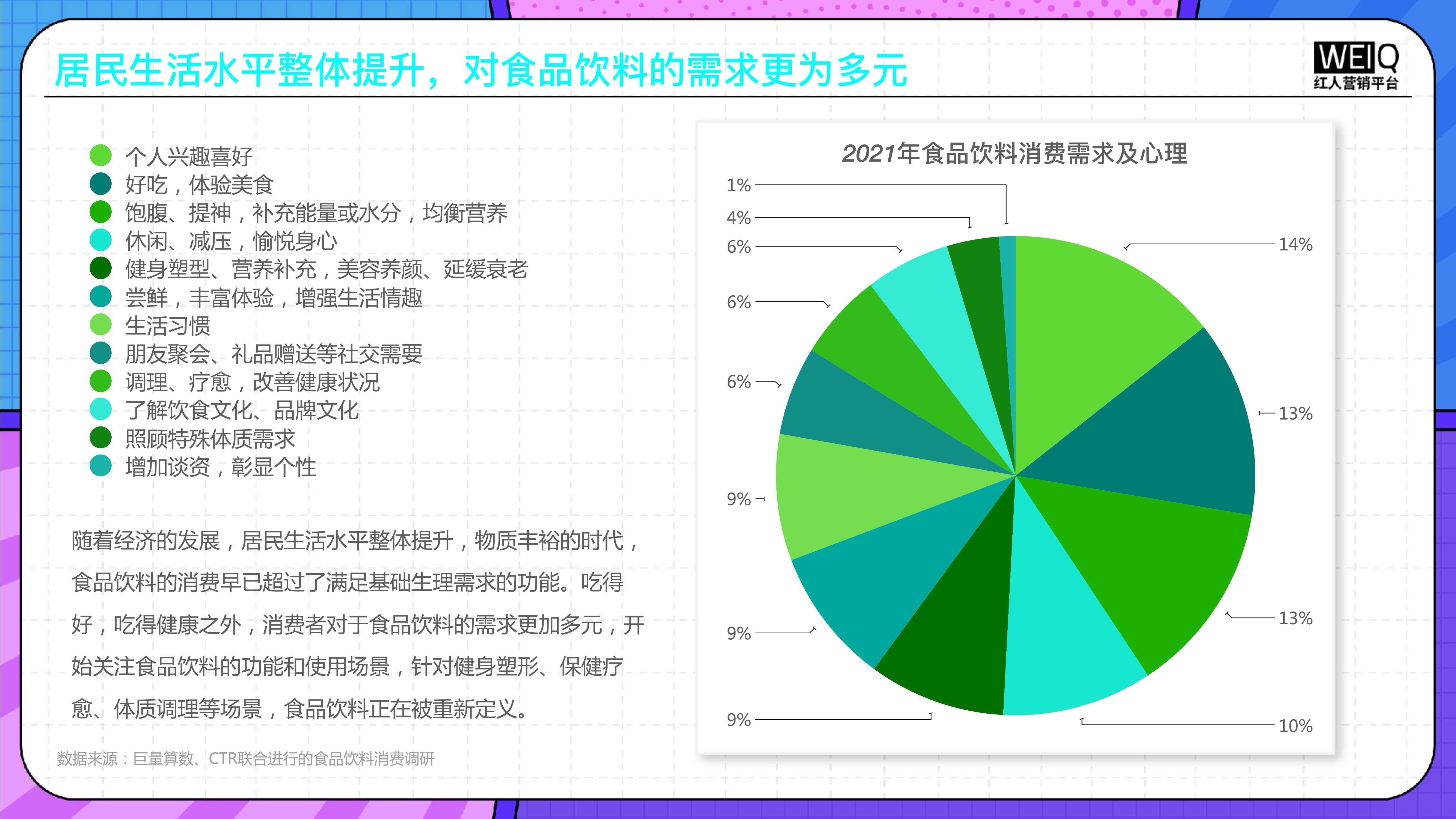 2022年食品饮料行业营销报告