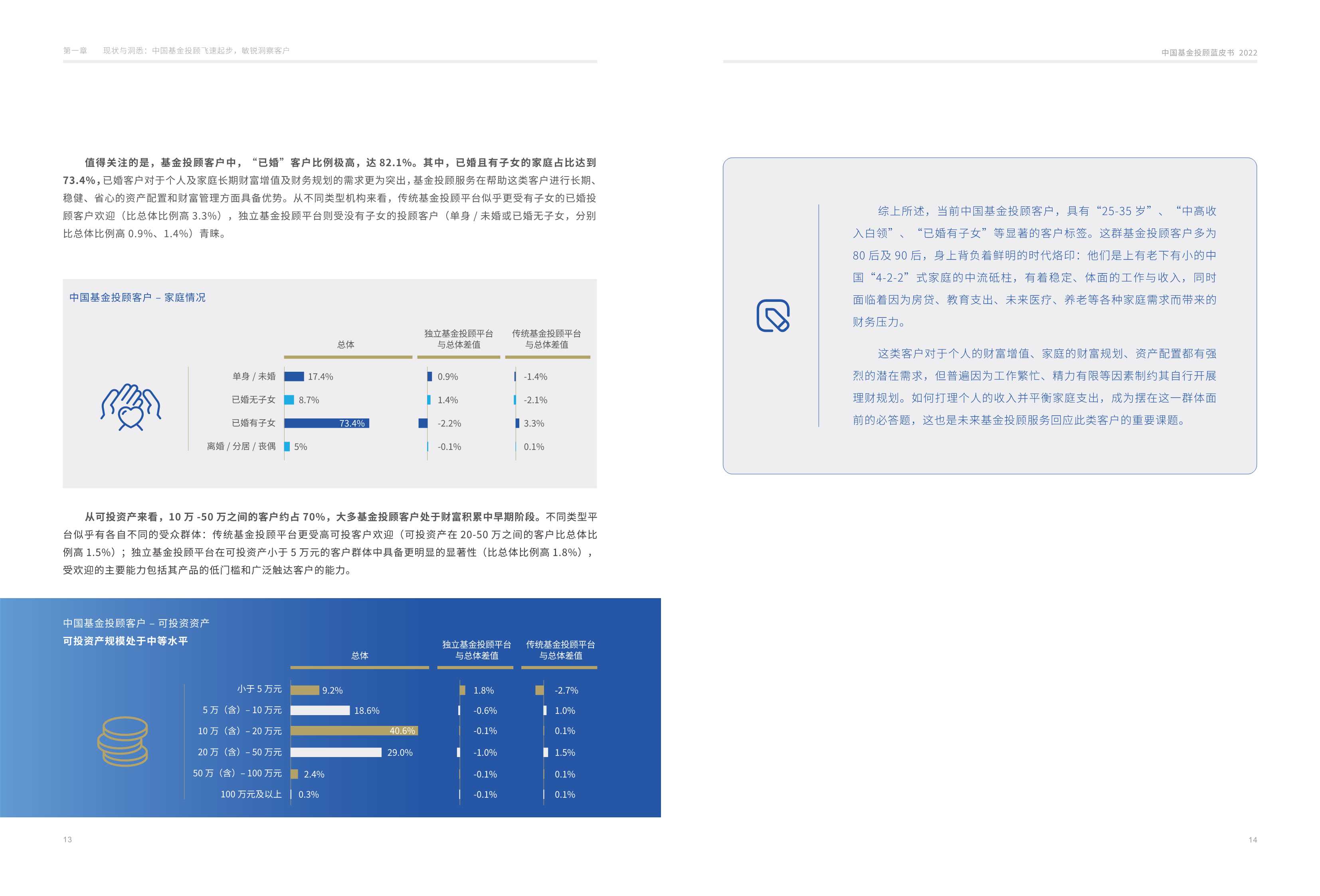 毕马威：中国基金投顾蓝皮书2022