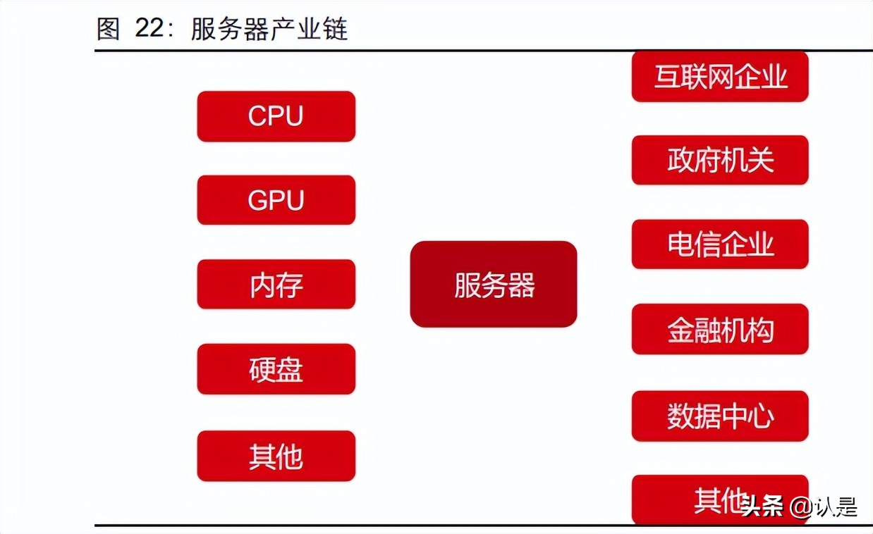 信创行业深度报告：行而不辍，未来可期