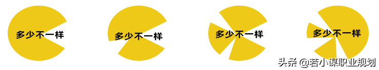 若小谋：学习的目的，就是为了完善自己的系统