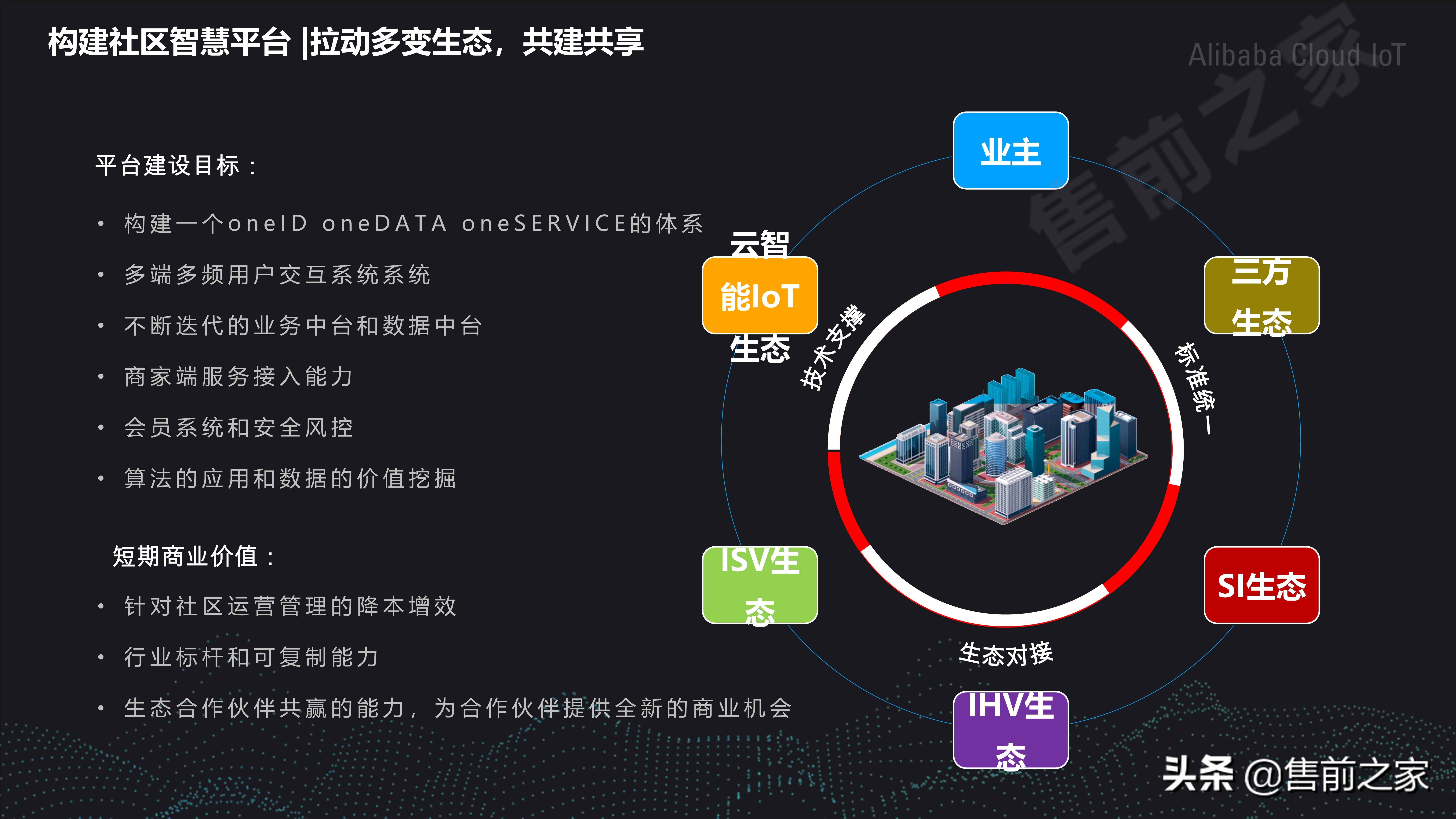 社区智慧平台社区数字化转型建设思路精选（PDF）