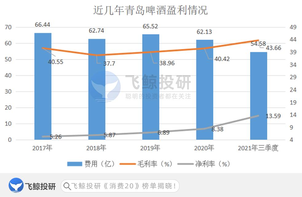 毛利分析，这是个技术活儿