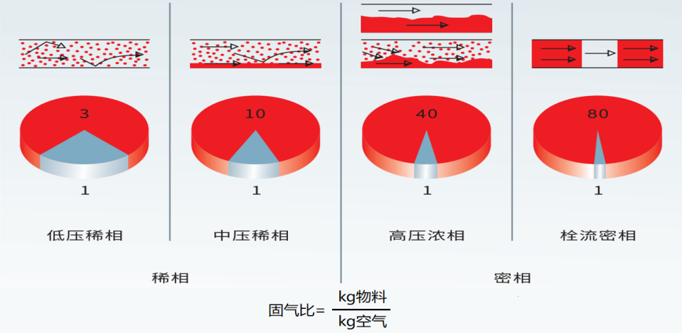 干货丨可降解材料成品工段提升品质有哪些方法，需要注意什么？