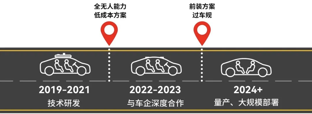 实现L4自动驾驶,成本只需1万美元,这家公司给出了这样的方案