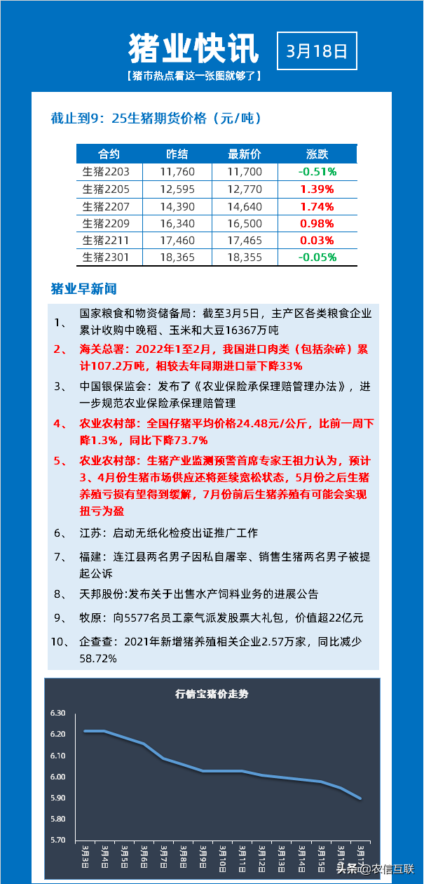 你油箱加满了吗？国内油价进入9元时代，猪肉每斤却不到6元