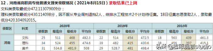 国内专科院校的旗帜，是让你心动的学校吗？