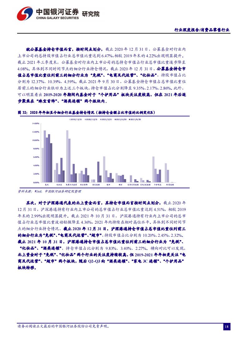 中国银河证券：消费品零售行业2022年年度策略（完整版52页）