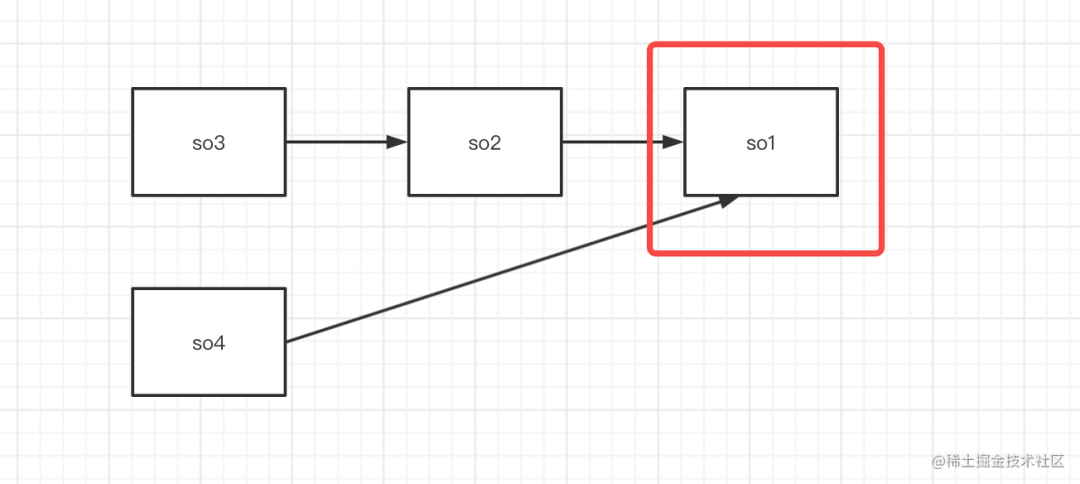 ​看完这篇，帮你彻底搞懂Android动态加载so