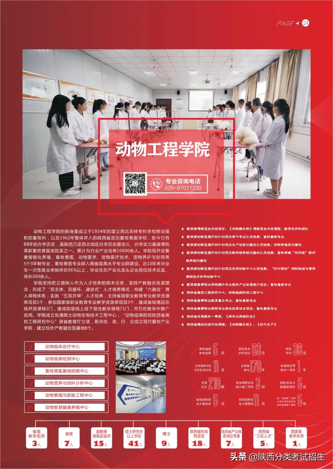 「招生简章」杨凌职业技术学院2022年单独考试招生简章