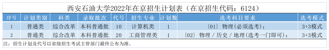 权威发布 | 西安石油大学2022年本科招生计划