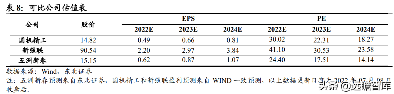 磨前产品龙头，五洲新春：风电滚子实现重大突破，有望爆发式增长