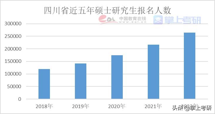 《2022年全国研究生招生调查报告》发布
