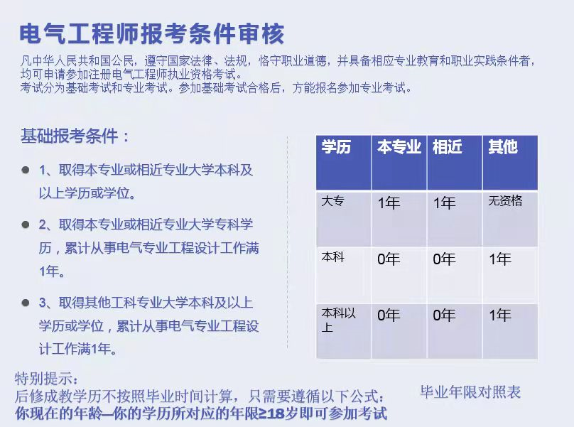 注册发输电工程师（闲来无事）