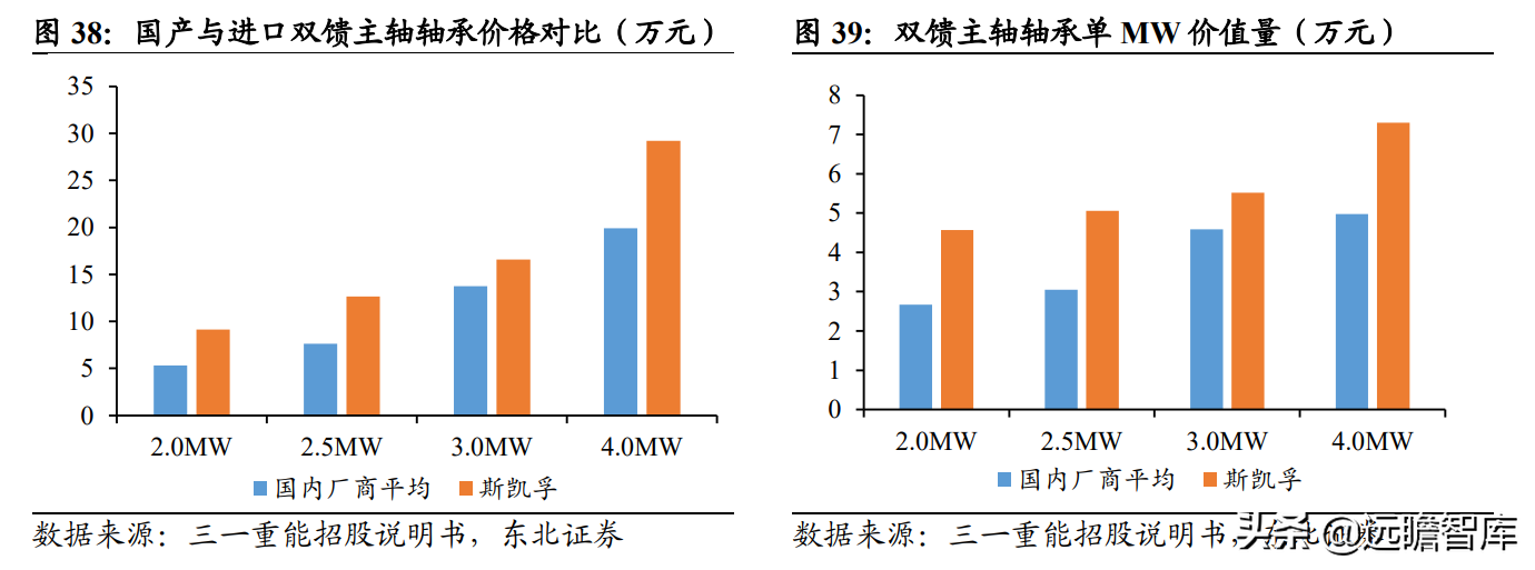 磨前产品龙头，五洲新春：风电滚子实现重大突破，有望爆发式增长