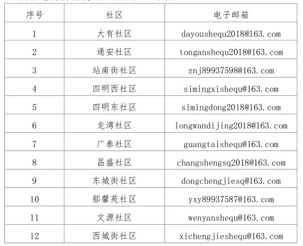 藁城租房,藁城租房网个人房源