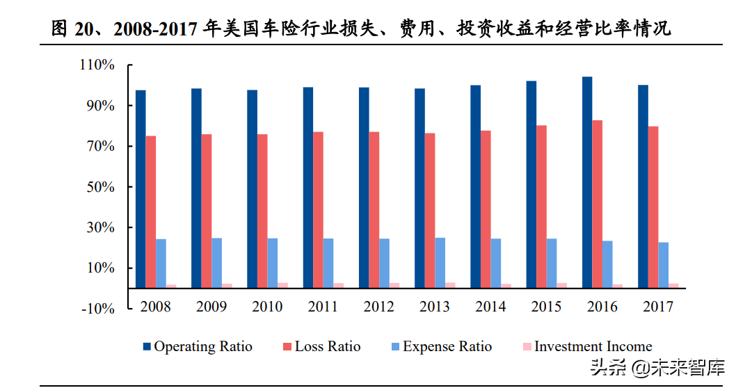 保险行业车险专题研究报告：车险业务企稳，变革蕴育新机