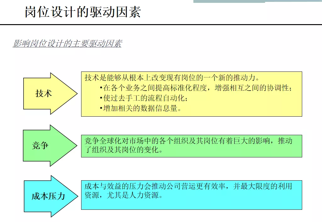岗位说明书怎么写，岗位说明书标准模板给你最好的范本