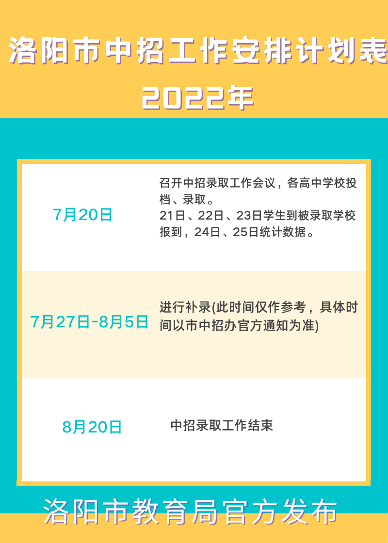 重磅消息！2022洛阳中招政策发布，5月29日开始志愿填报