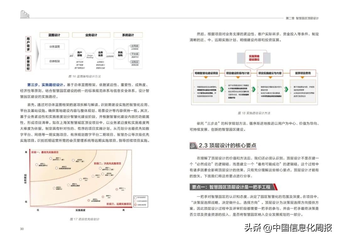附链接！华为最新《未来智慧园区白皮书2022》全文发布