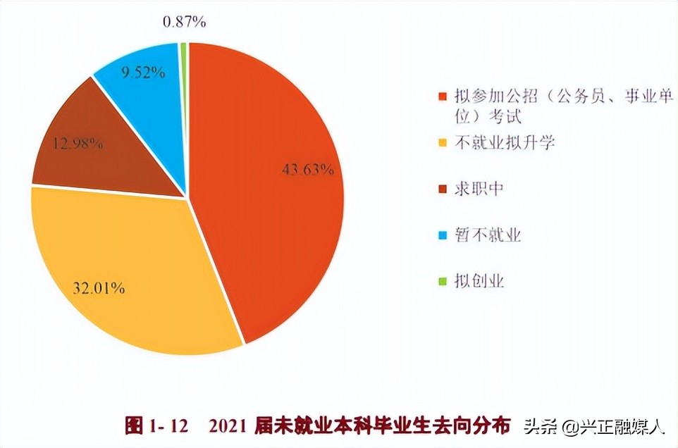 贵州大学2021届就业质量分析，附全国各省（市）录取分、位次