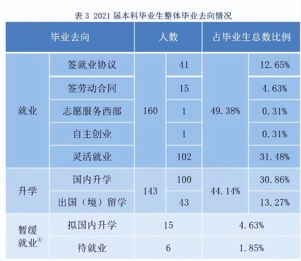 被称为“官校”的3所大学，毕业生多在政府工作，录取分数特别高