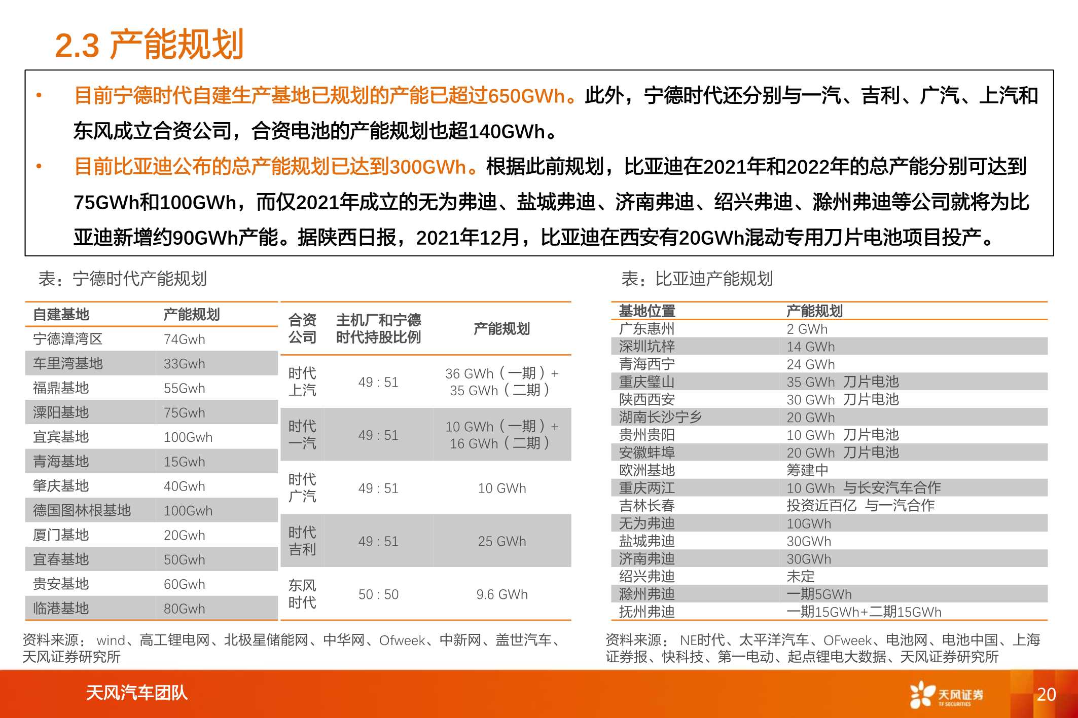 新能源汽车两大巨头对比研究，比亚迪vs宁德时代