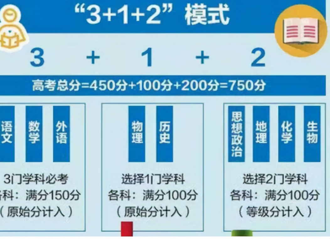 高考“3+1+2”新模式下，两个科目被选择得少，两科老师担心失业