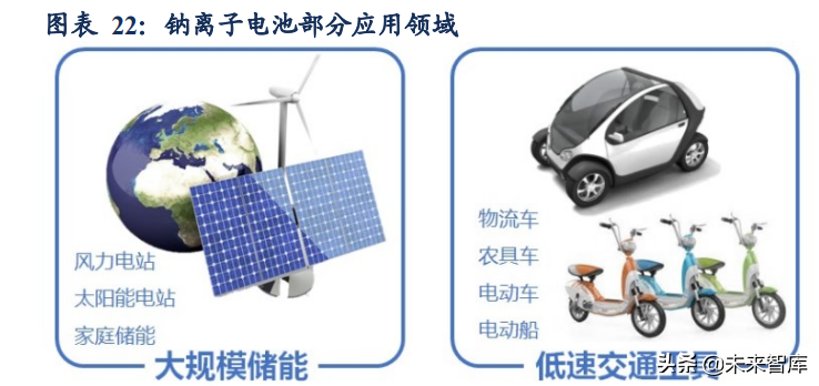 新能源汽车行业研究及年度策略报告：碳中和新共识，新能车高景气