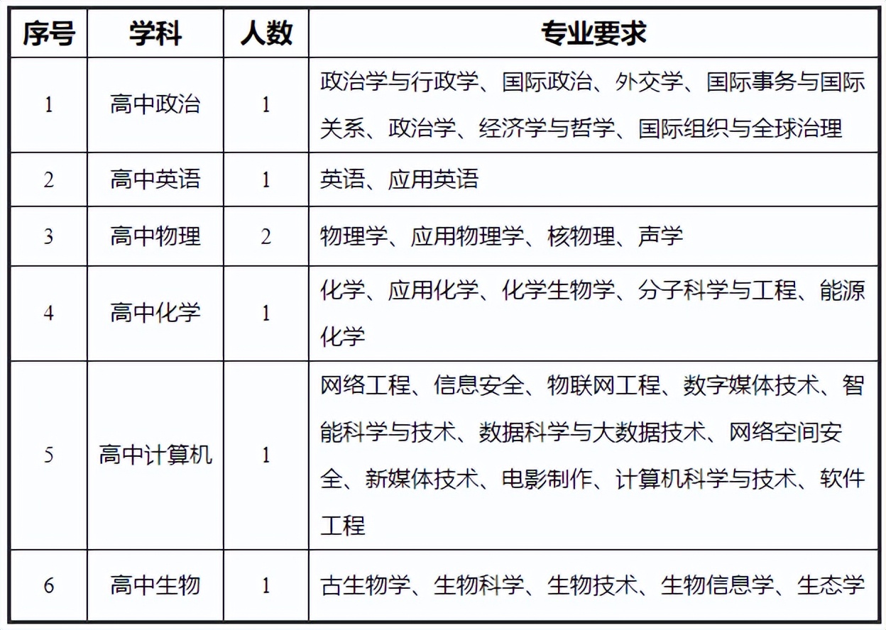 2022年安徽省明光中学公开引进教育紧缺人才公告