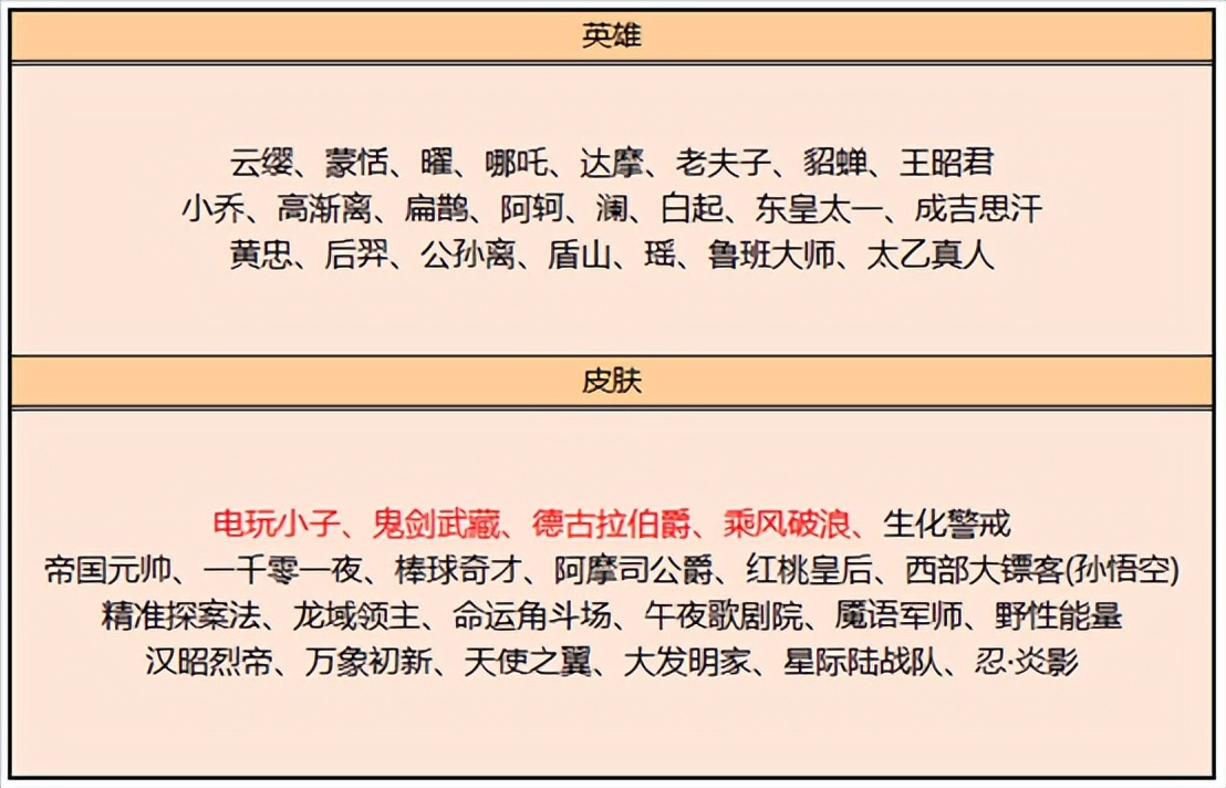 王者荣耀7.6更新：10个英雄/装备调整，新皮肤上线，碎片商店更新