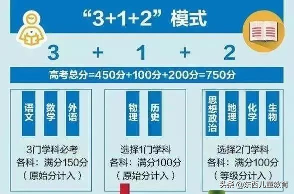虎年第一篇就是大招，双减下的英语学习全年规划（上）