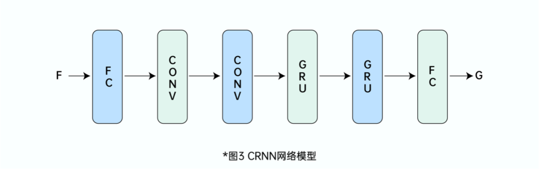 消灭非稳态噪音的利器 - AI 降噪