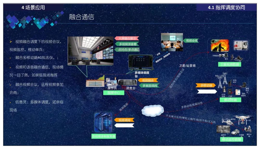 分享 | 智慧应急指挥管理平台总体设计、建设内容、应用场景