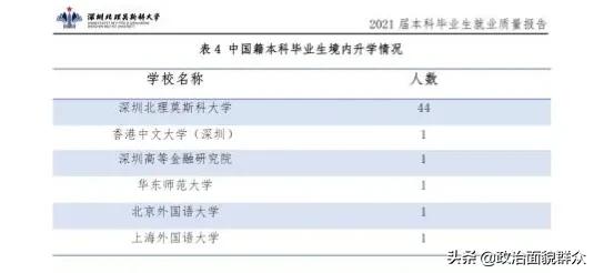 从广东4所中外合作大学的就业质量报告，看哪类考生更适合报考