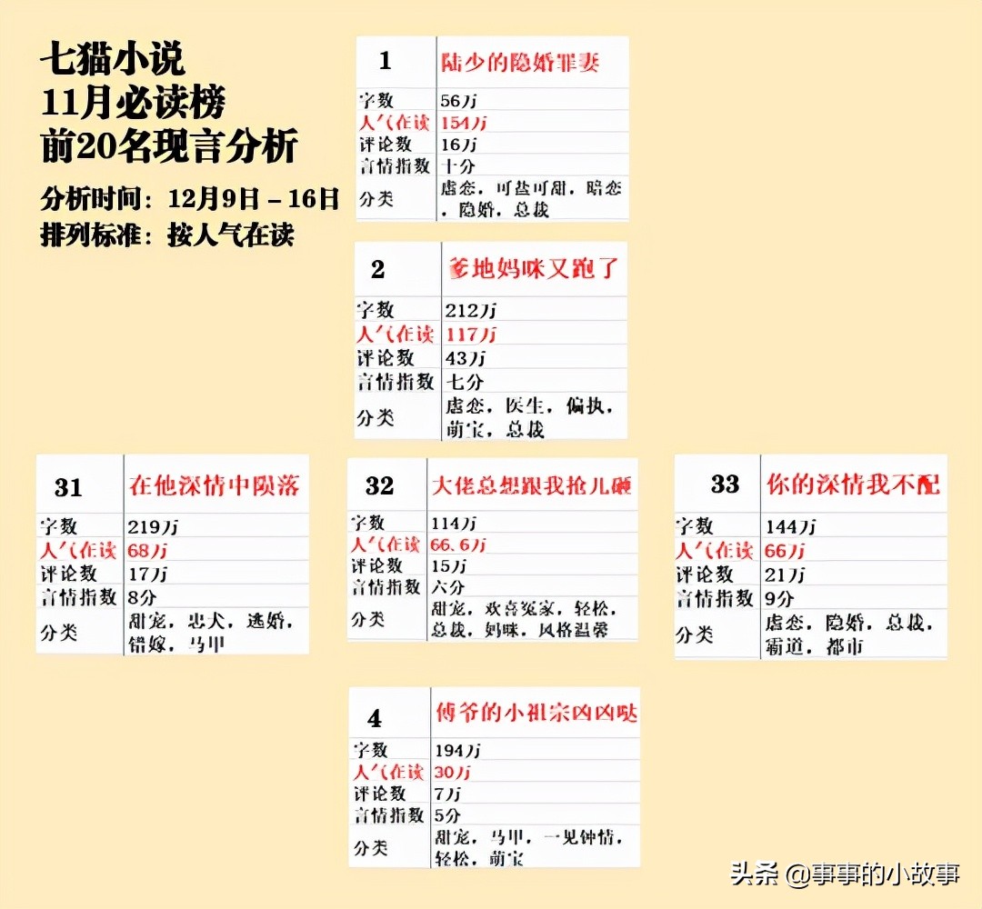 七猫小说最火的是什么小说（能在七猫小说上看到最火的小说有哪些）