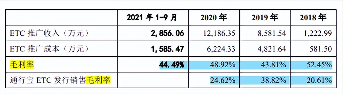 世纪恒通税补占比高，业务和客户变动大，毛利率大幅下滑