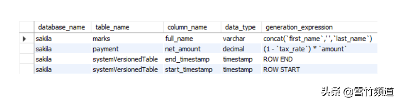 DBA技术分享（二）-MYSQL常用查询Columns和Views