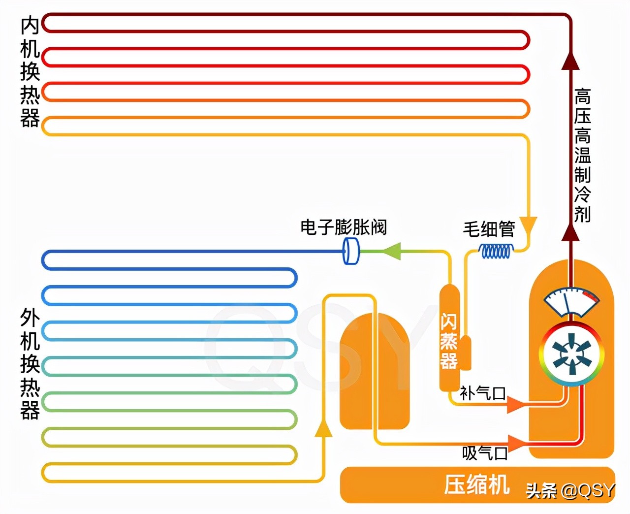 拆美的煤改电低温制热空调 用着挺省电但出风温度不算高