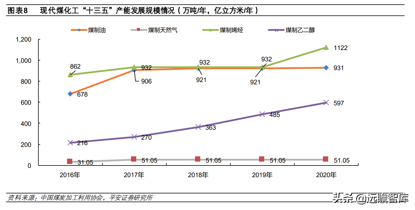 煤炭开采行业深度报告：高油价利好煤制燃料，相关装备受益扩产能