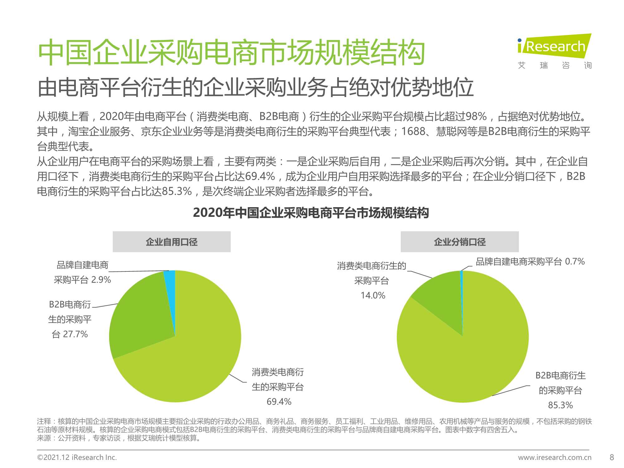 2021年中国企业采购电商市场研究报告