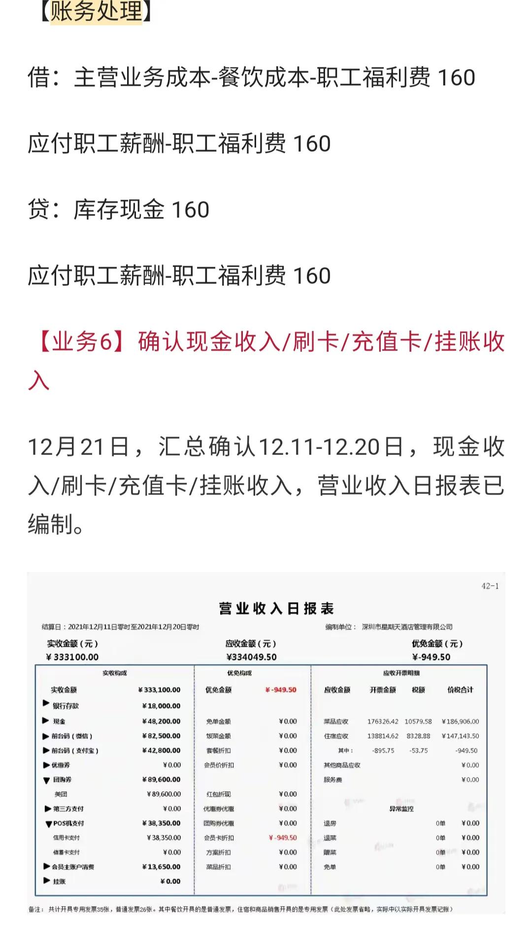 餐饮业会计核算,餐饮业会计核算流程