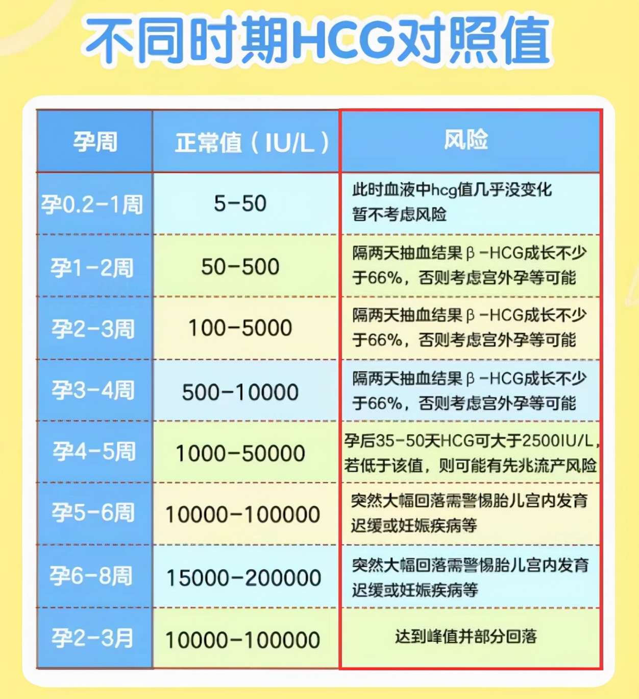 去医院查怀孕多少钱(确定怀孕后必须要做的2项检查)