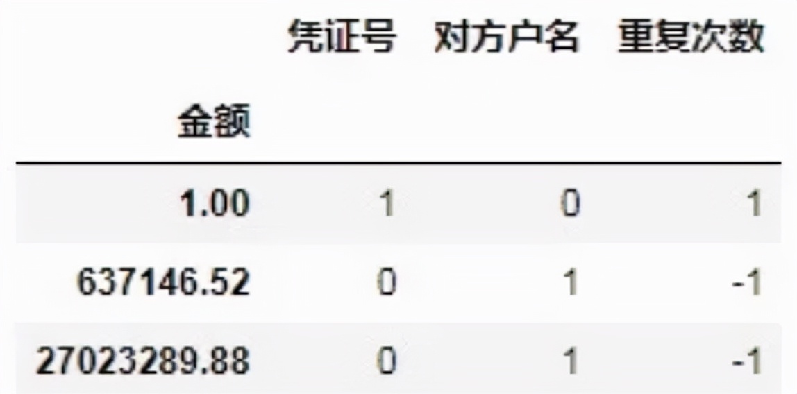 财务人毕业三年薪资翻了三倍，掌握数据思维到底有多重要？