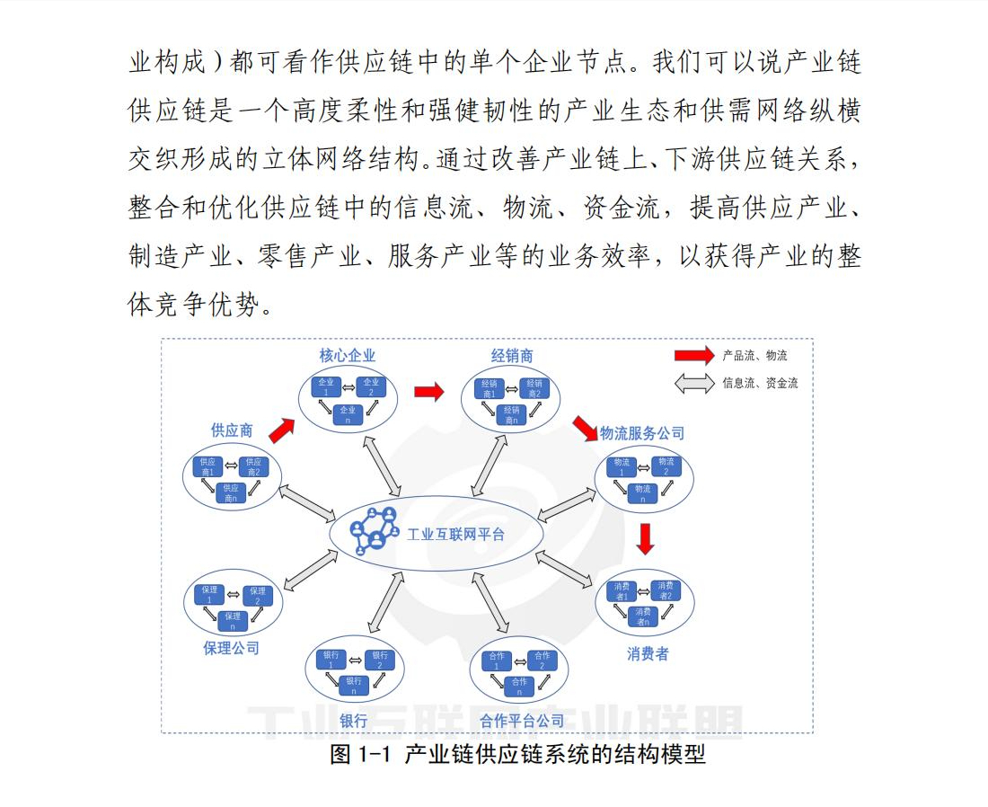 产业链供应链、工业互联网平台研究报告（观点清晰，案例翔实）