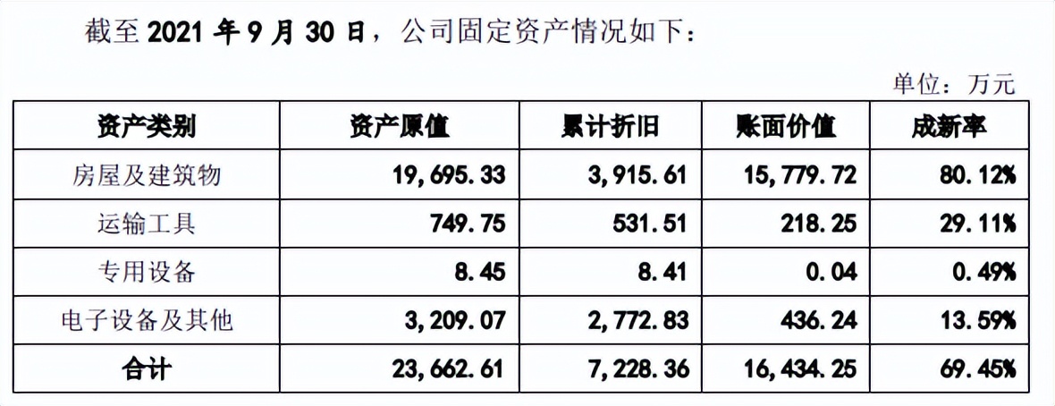 世纪恒通税补占比高，业务和客户变动大，毛利率大幅下滑