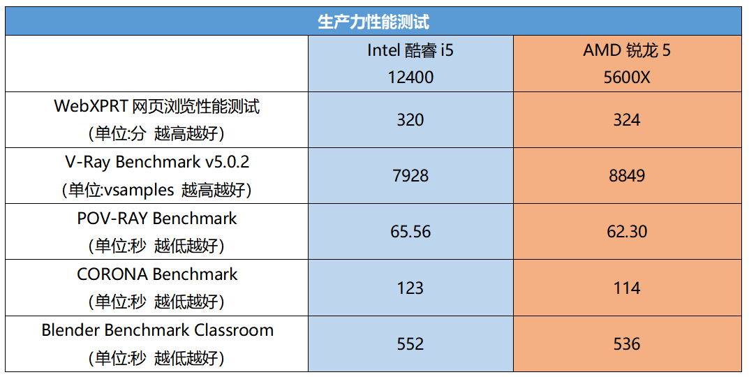 第12代终极甜品搭档来了！雕族B660超级堆料王登场