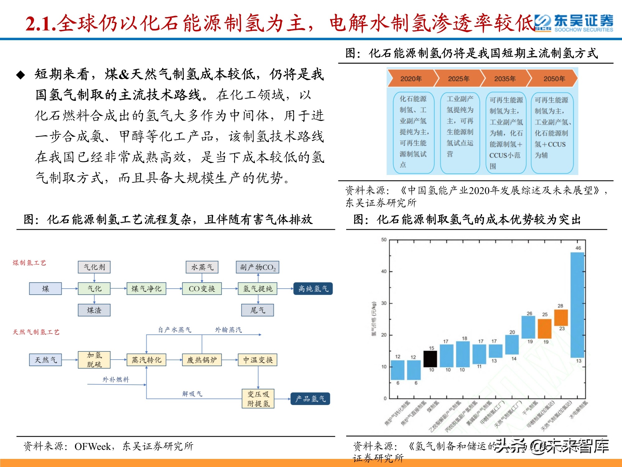 氢能源行业深度研究：政策利好频出，氢能产业有望迎来加速期