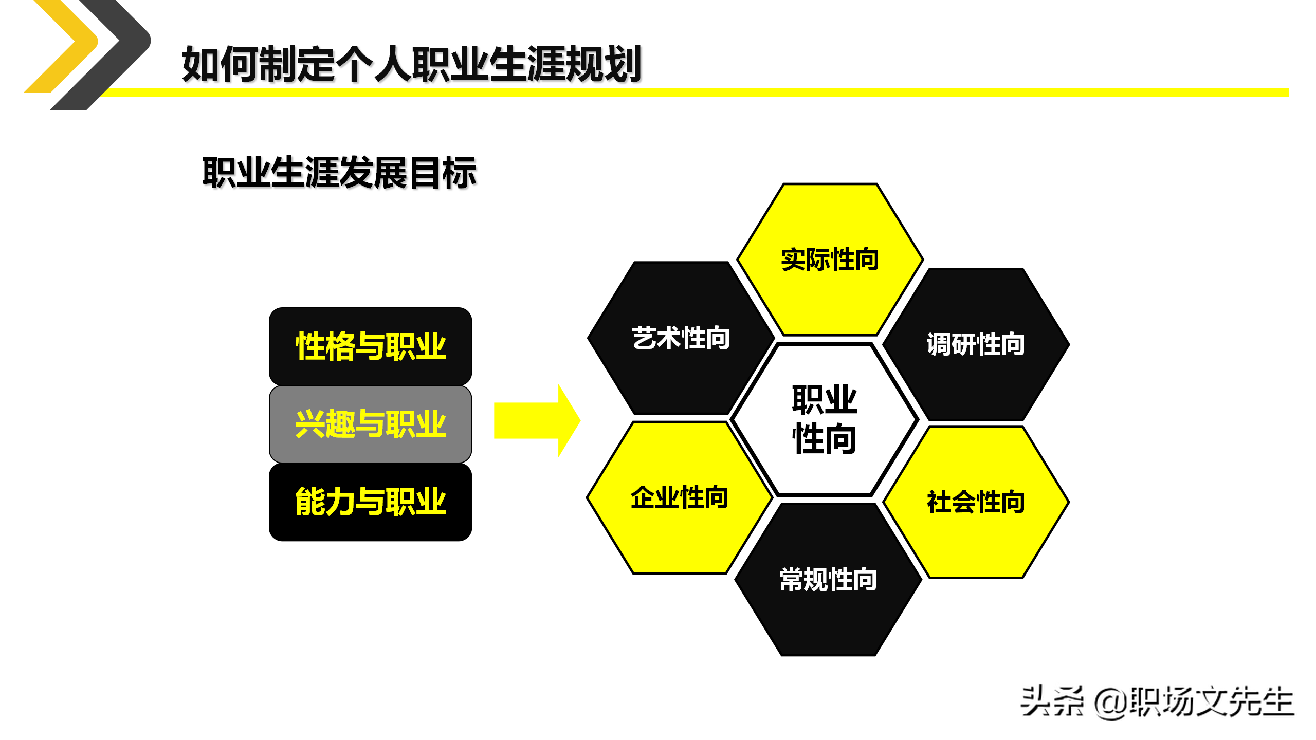 如何制定个人职业生涯规划？35页新人入职培训之职业规划培训课件