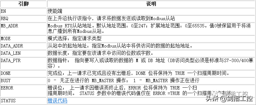 S7-1200 PLC 与ATV340 Modbus RTU 通讯设置(含部分程序）